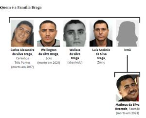 familia braga milicia|Saiba quem é a família que comanda a maior milícia do RJ há。